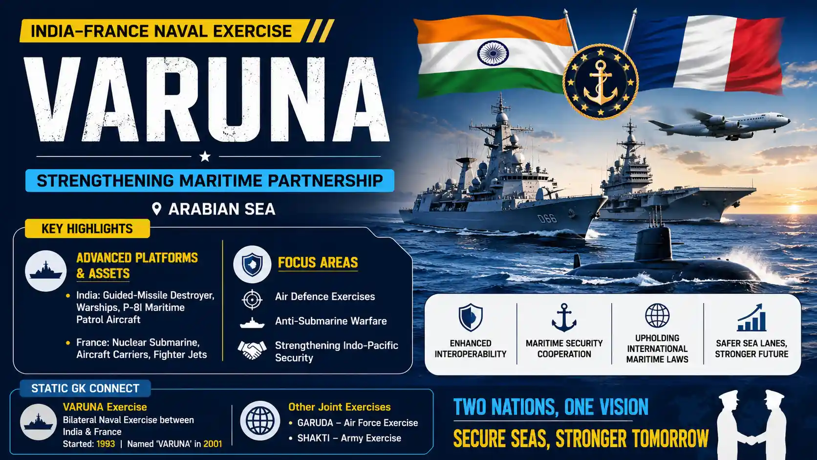 India France Bilateral Naval Exercise VARUNA 2026 in Arabian Sea