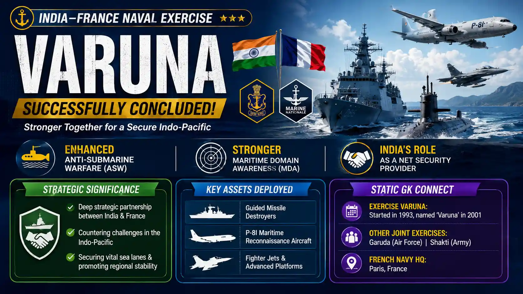 India France Naval Exercise Varuna 2026 Defence Current Affairs Updates