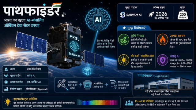 India Pathfinder Satellite Orbital Data Centre Pixxel Sarvam AI