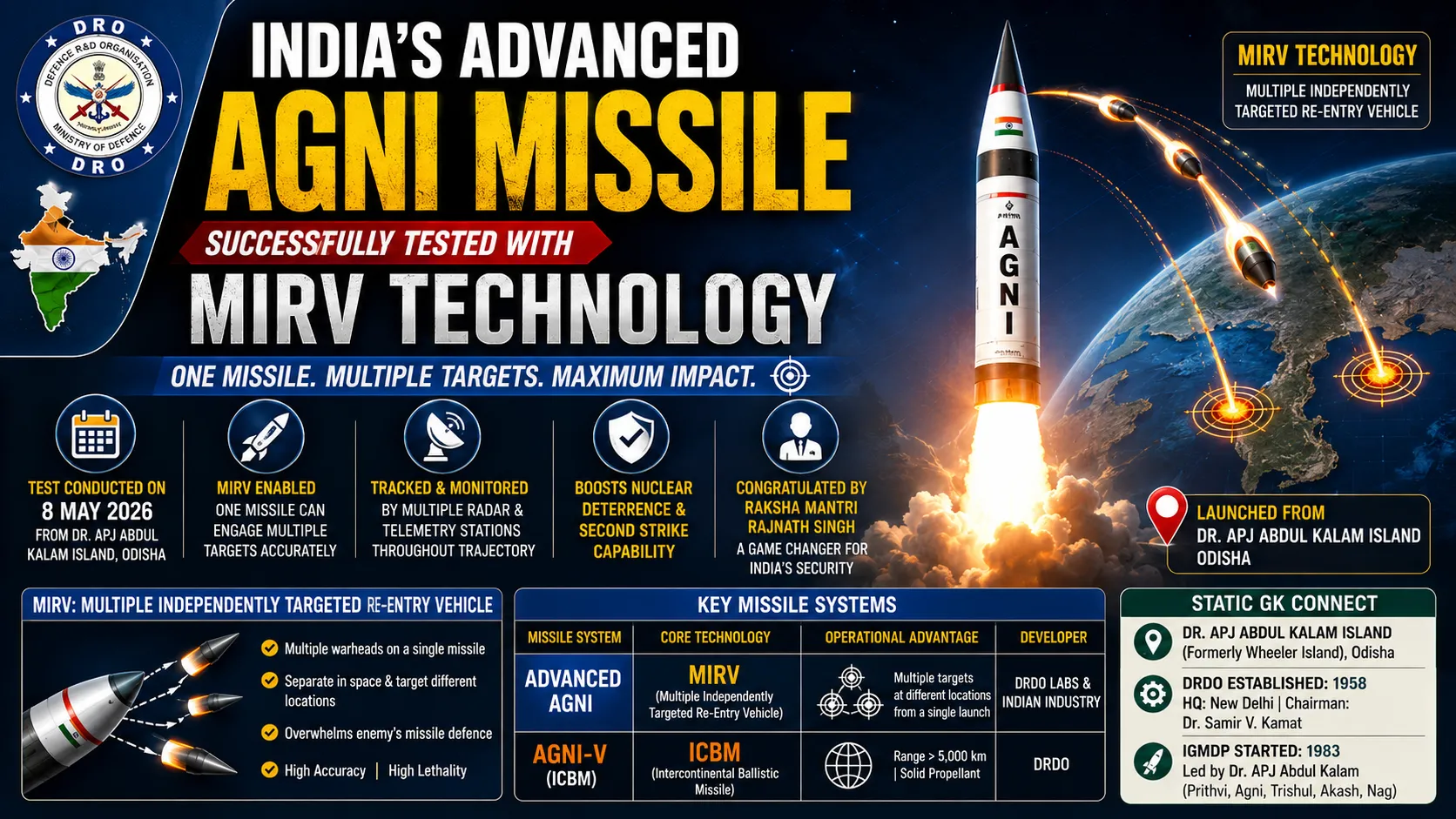 India successfully flight tests Advanced Agni missile with MIRV technology