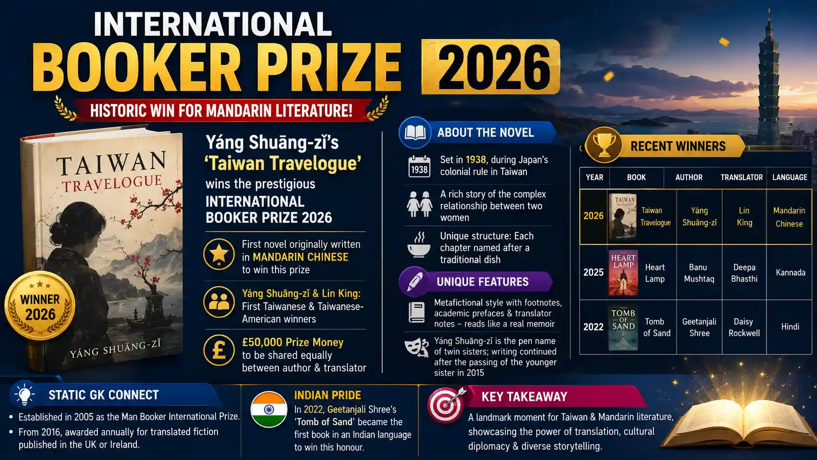 International Booker Prize 2026 winner Taiwan Travelogue and Yang Shuang-zi