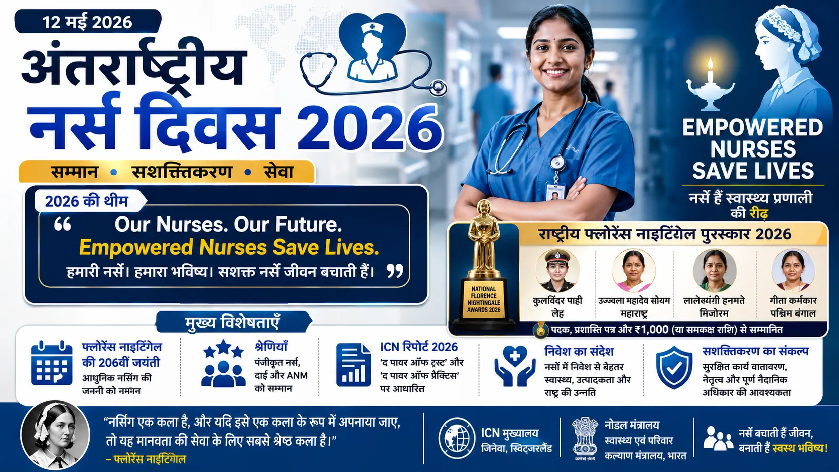 International Nurses Day 2026 National Florence Nightingale Awards India