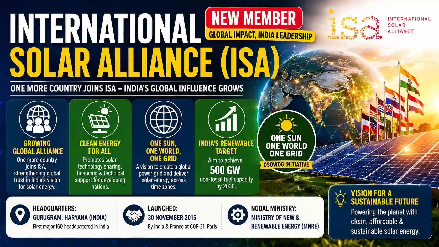 International Solar Alliance ISA New Member Nation OSOWOG Environment Current Affairs