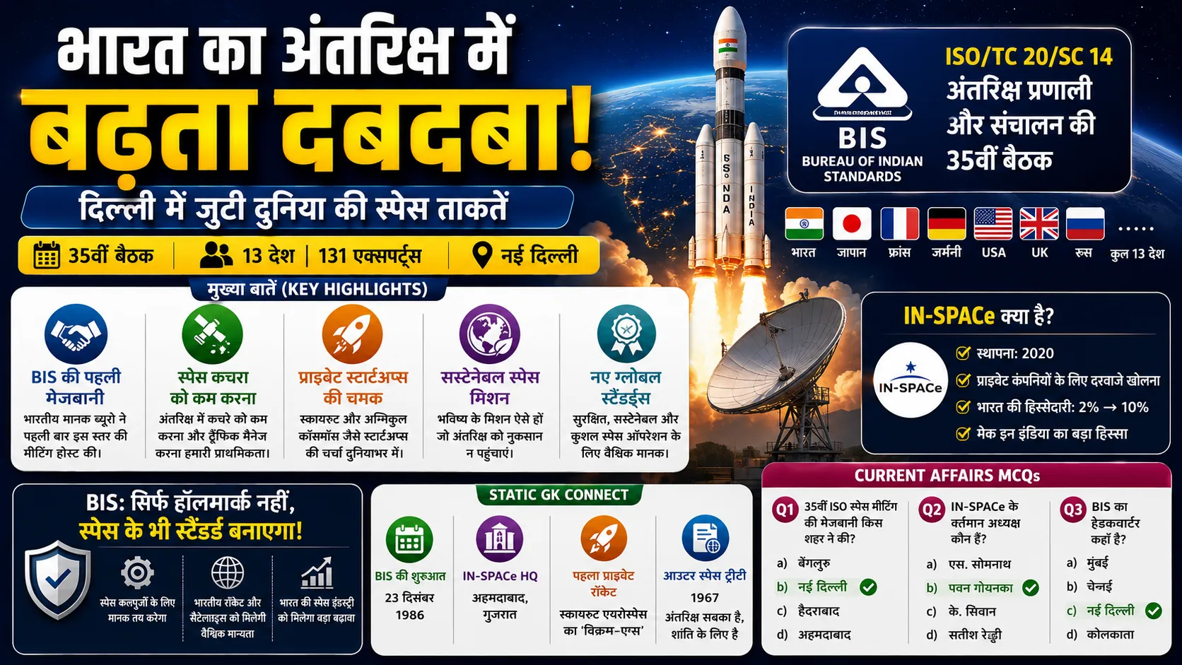 ISO Space Systems and Operations meeting New Delhi Space Debris