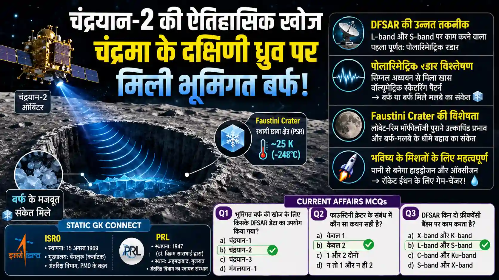 ISRO Chandrayaan 2 Subsurface Ice Discovery on Moon South Pole