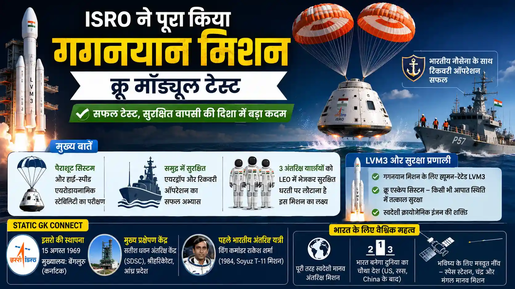 ISRO Gaganyaan Mission Crew Module Successful Test Science and Technology GK