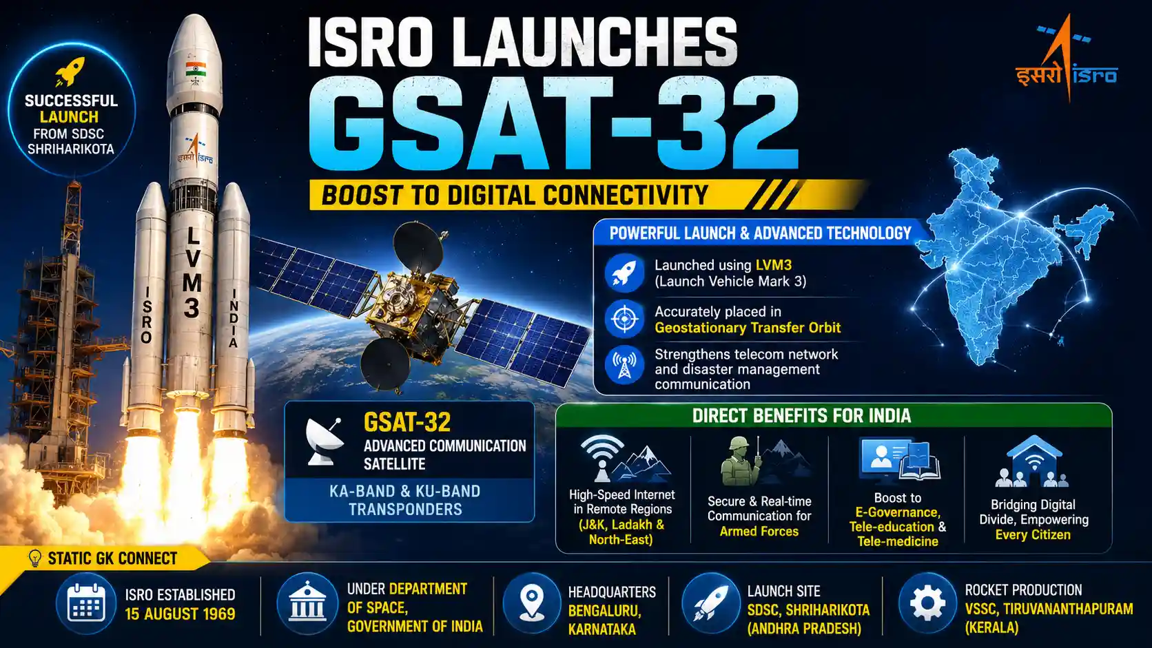 ISRO GSAT-32 Communication Satellite LVM3 Launch - 25 May 2026 Daily Current Affairs