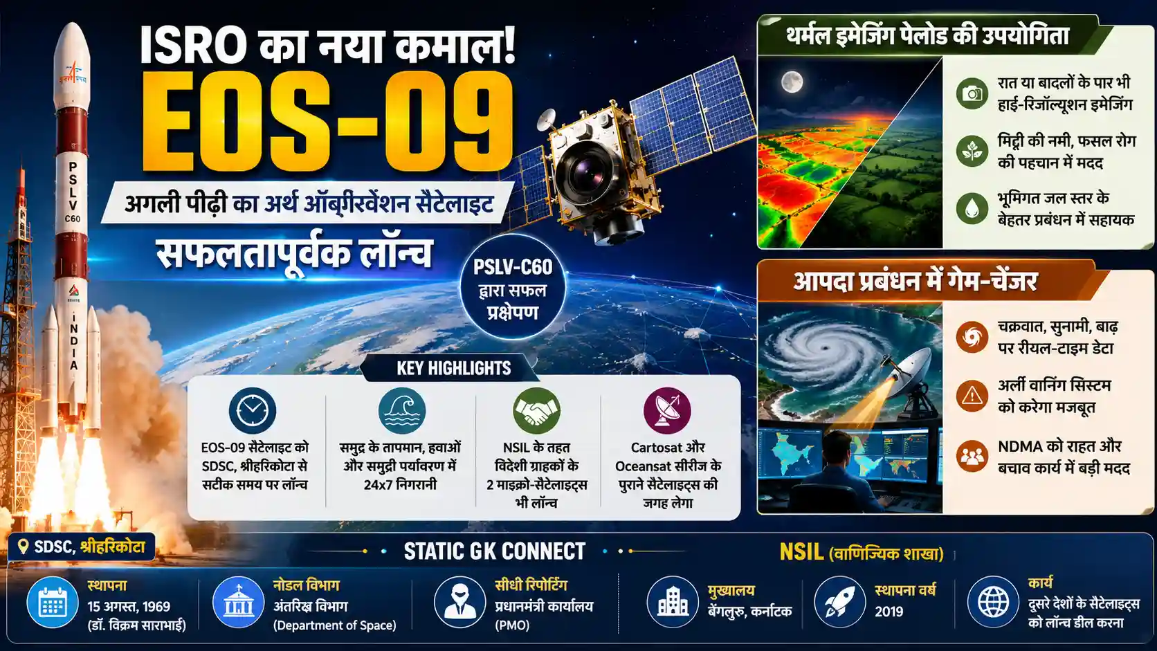 ISRO Launches Earth Observation Satellite EOS-09 PSLV-C60