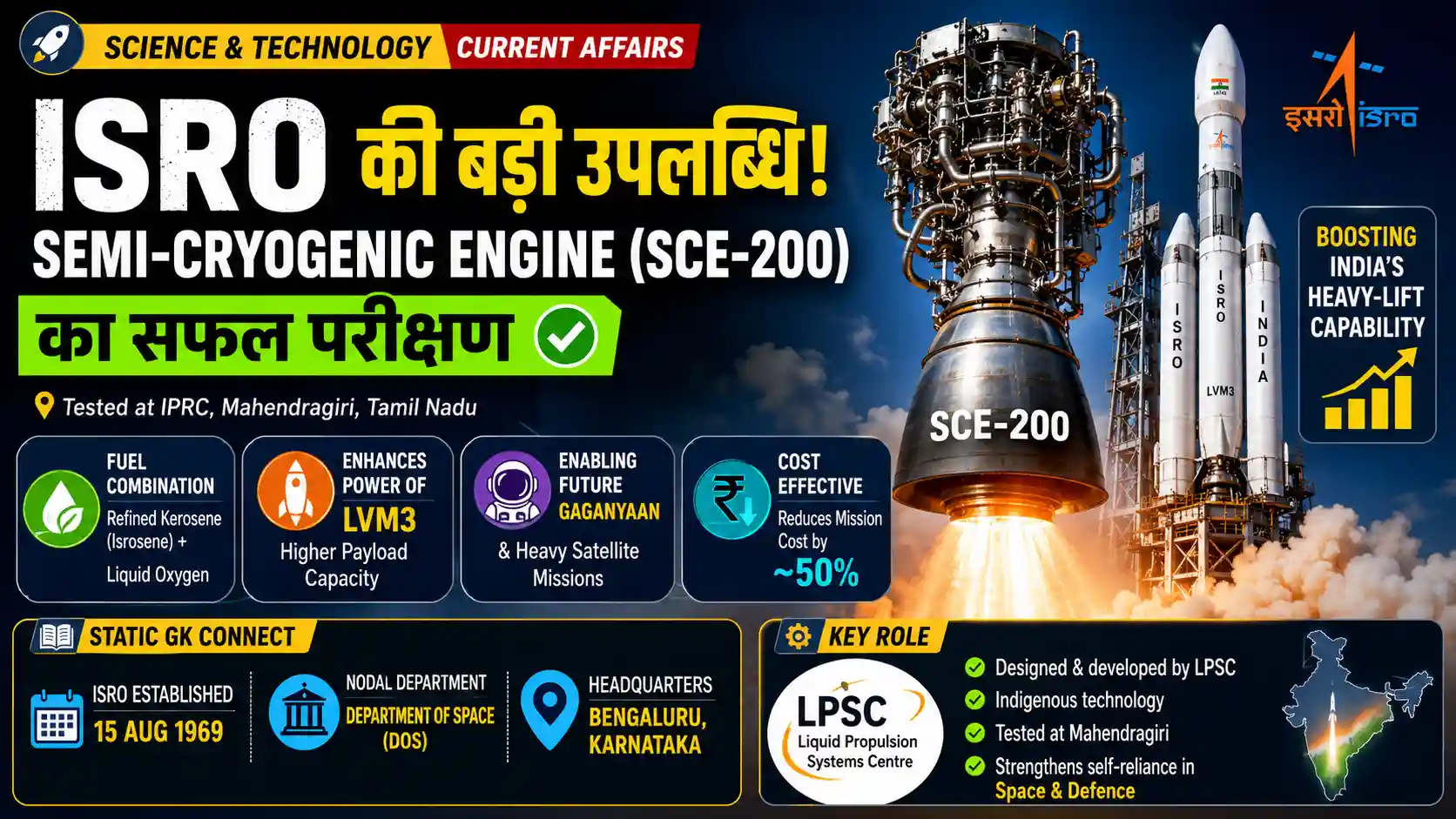 ISRO SCE-200 Semi-Cryogenic Engine Science Tech Current Affairs India
