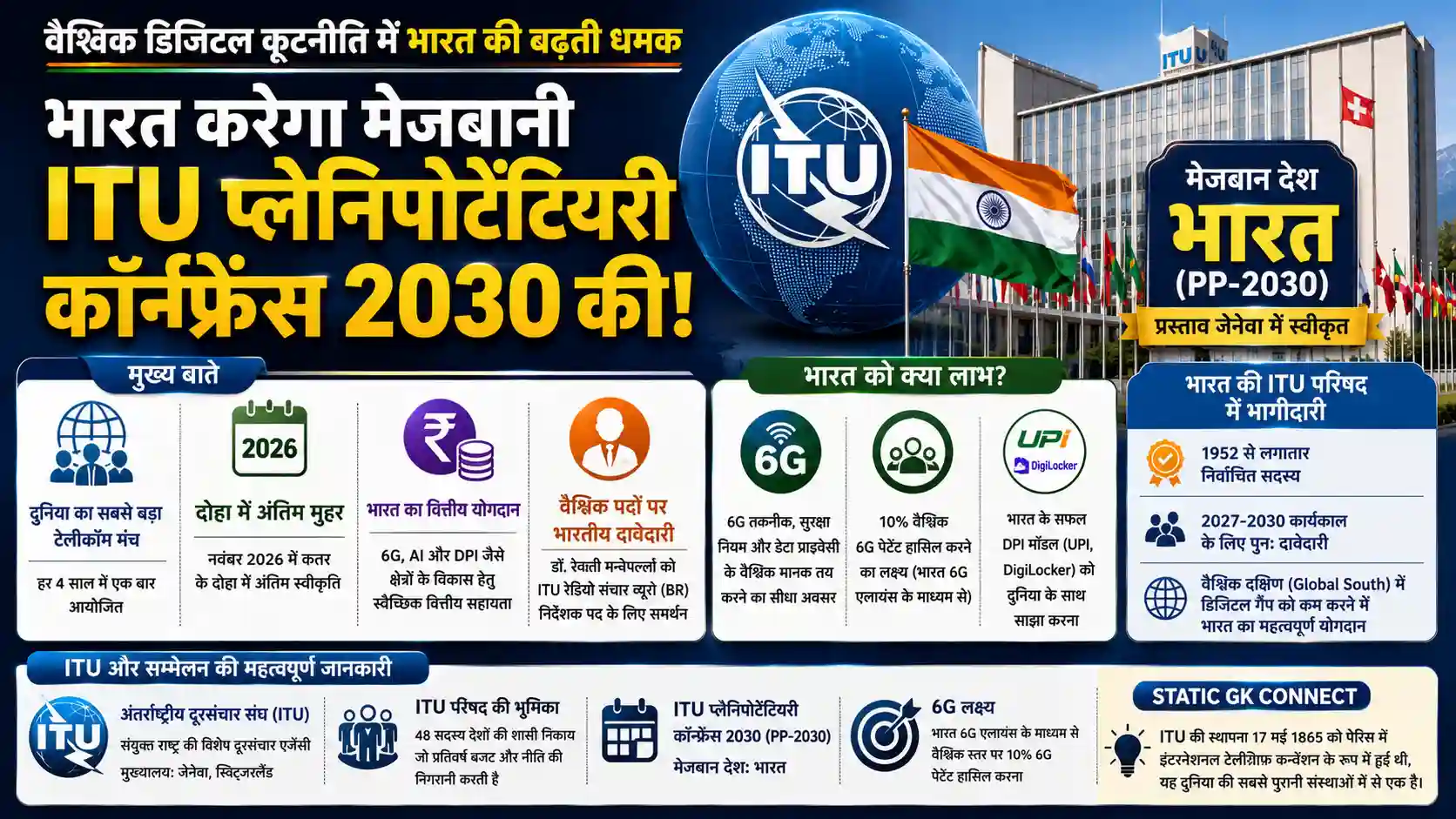 ITU Plenipotentiary Conference 2030 India Hosting Tech Diplomacy Updates