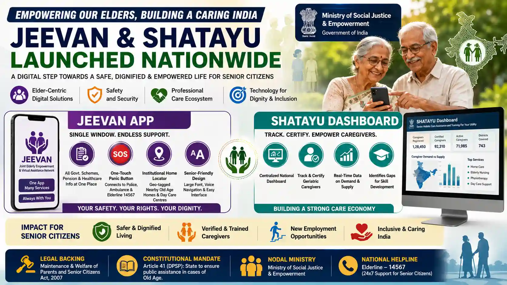 JEEVAN Mobile App and SHATAYU Dashboard Launch for Senior Citizens National Schemes
