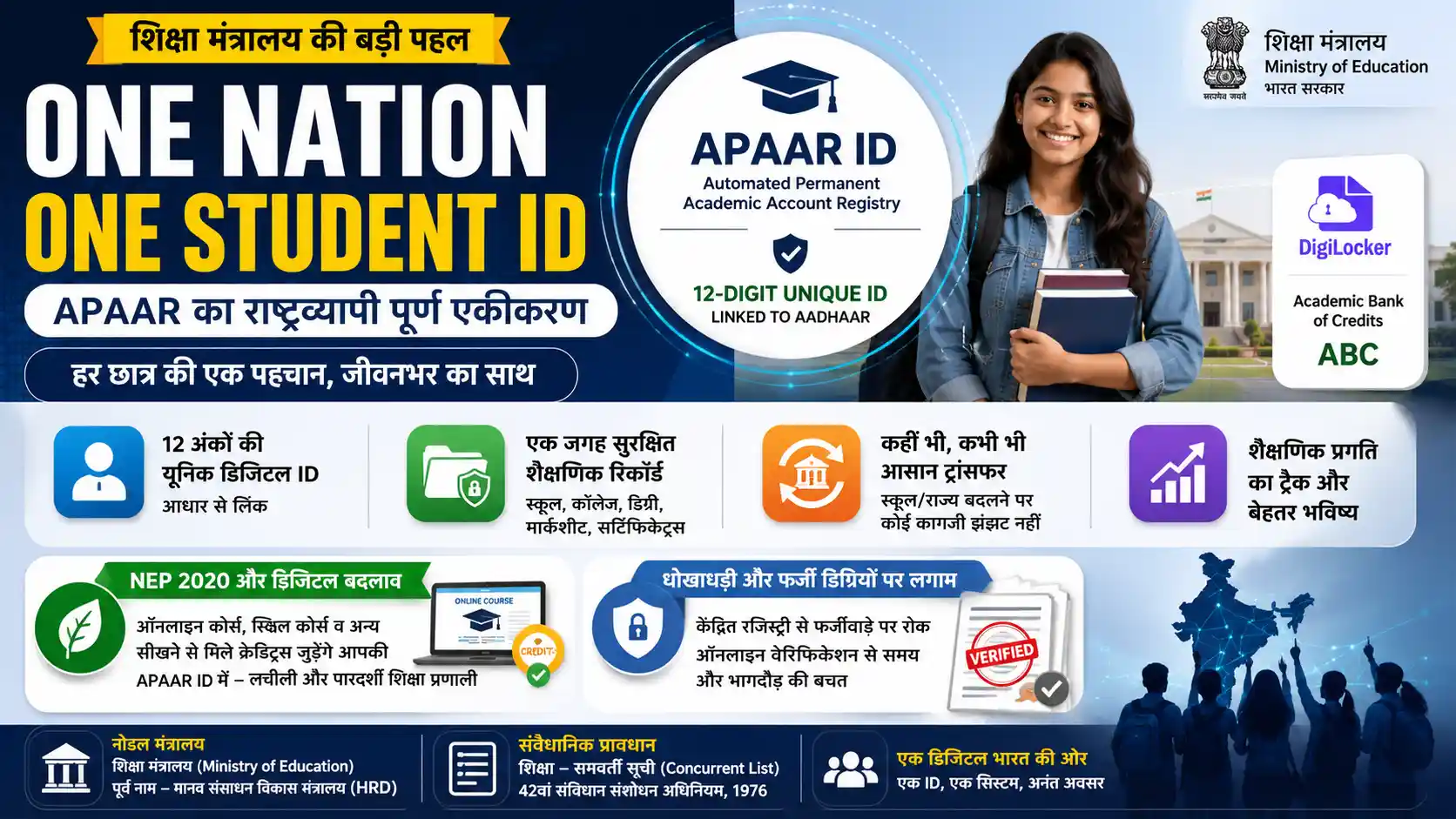 Ministry of Education APAAR ID One Nation One Student ID Details