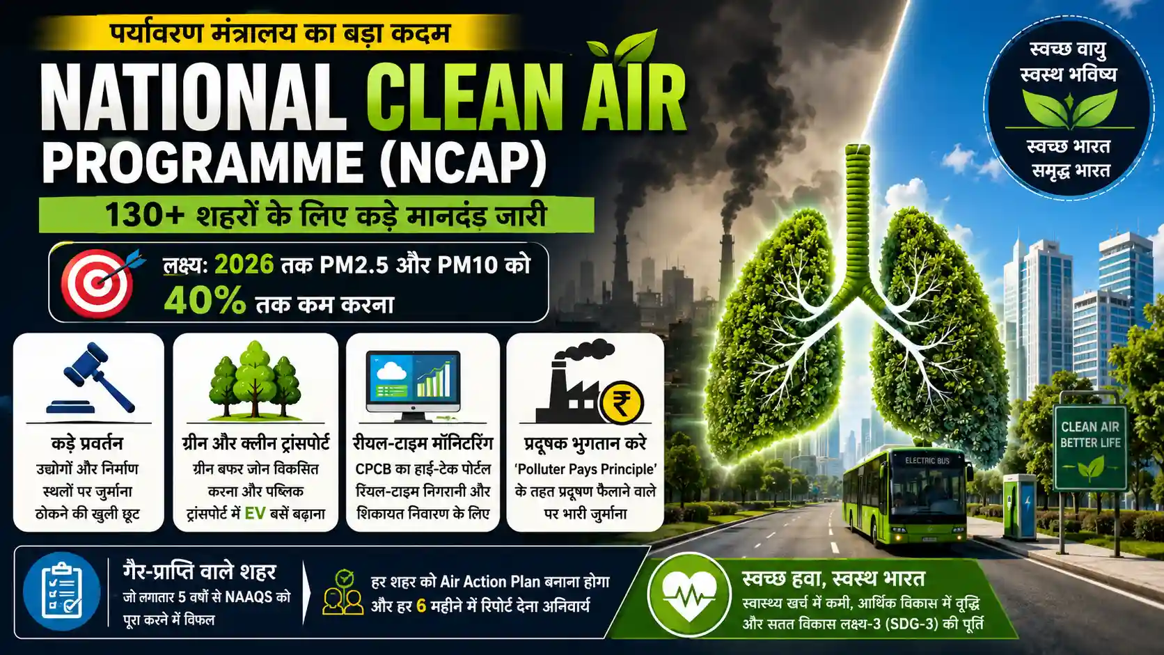 MoEFCC NCAP Guidelines Non-attainment Cities Air Quality Improvement
