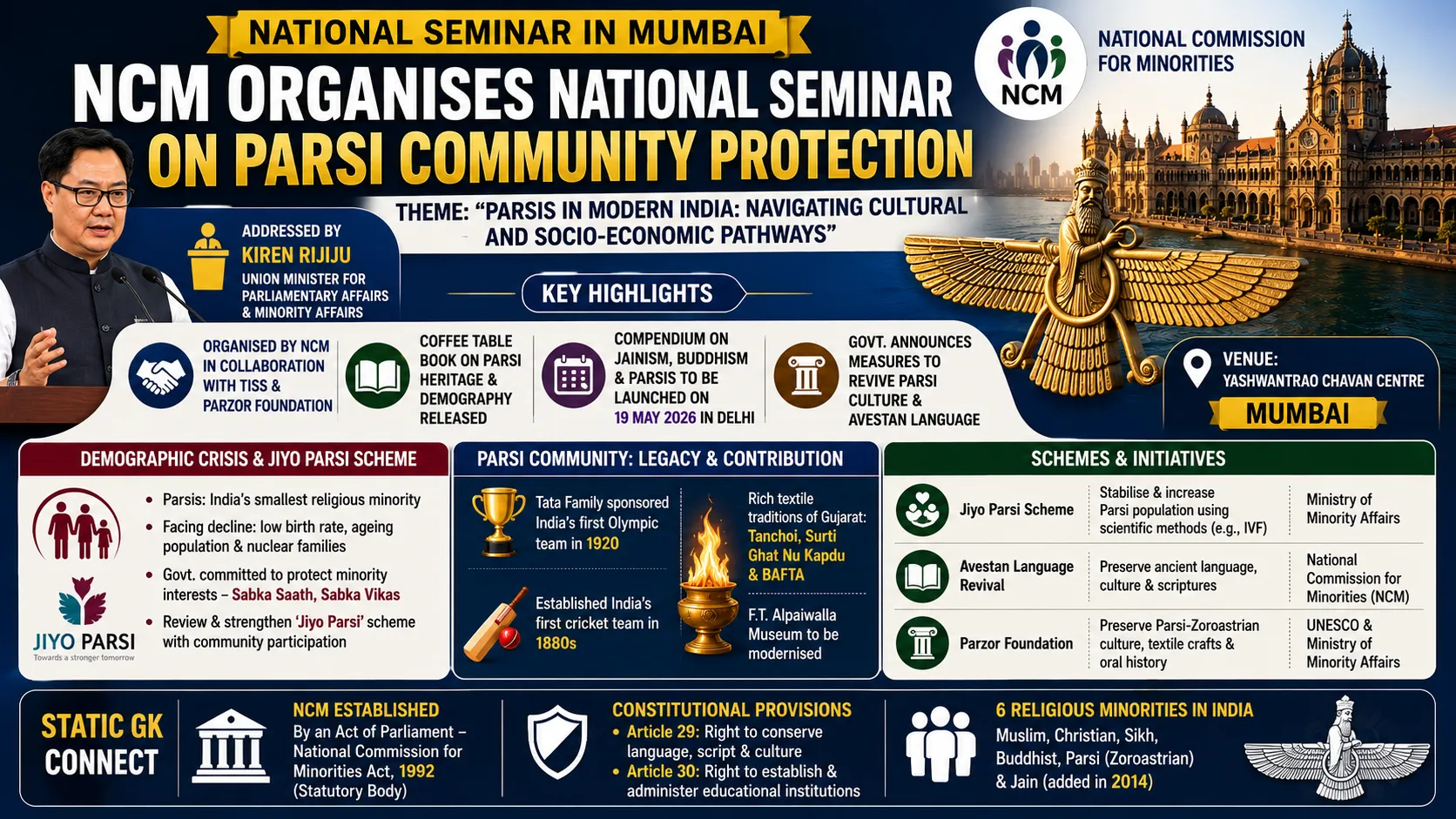 National Commission for Minorities holds seminar on Parsi community in Mumbai