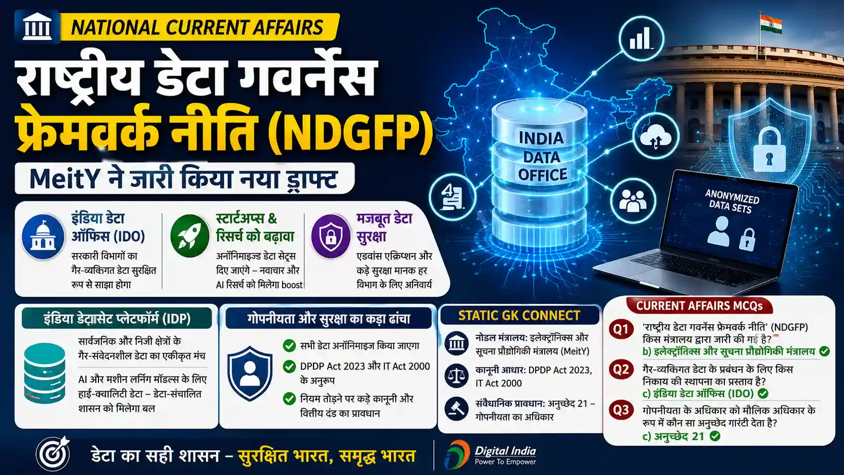 National Data Governance Framework Policy NDGFP MeitY UPSC Current Affairs