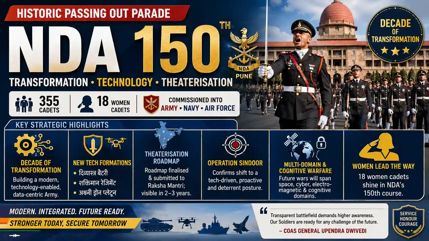 NDA 150th Passing Out Parade General Upendra Dwivedi Theaterisation