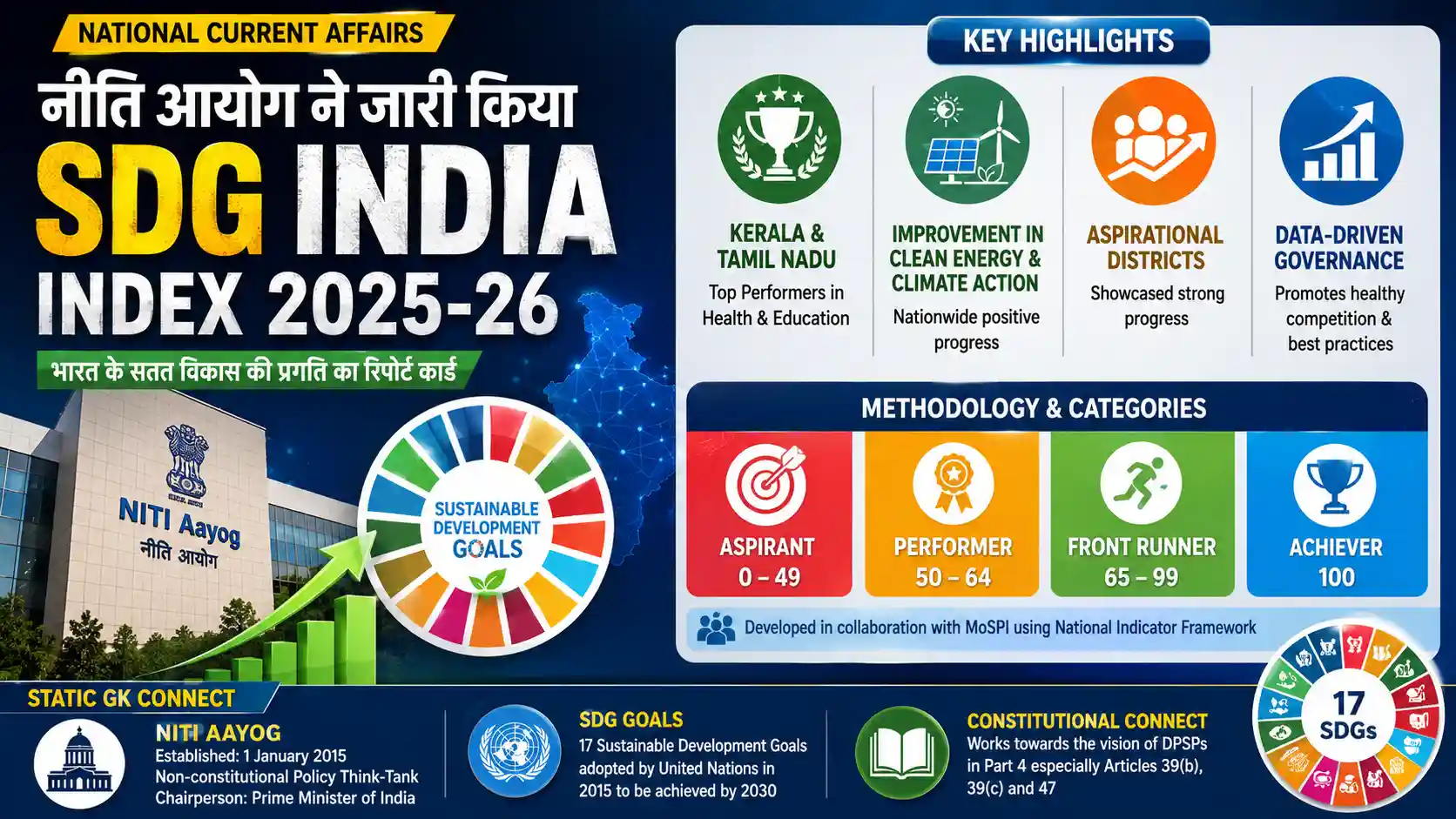 NITI Aayog SDG India Index 2025-26 National Current Affairs UPSC State PCS
