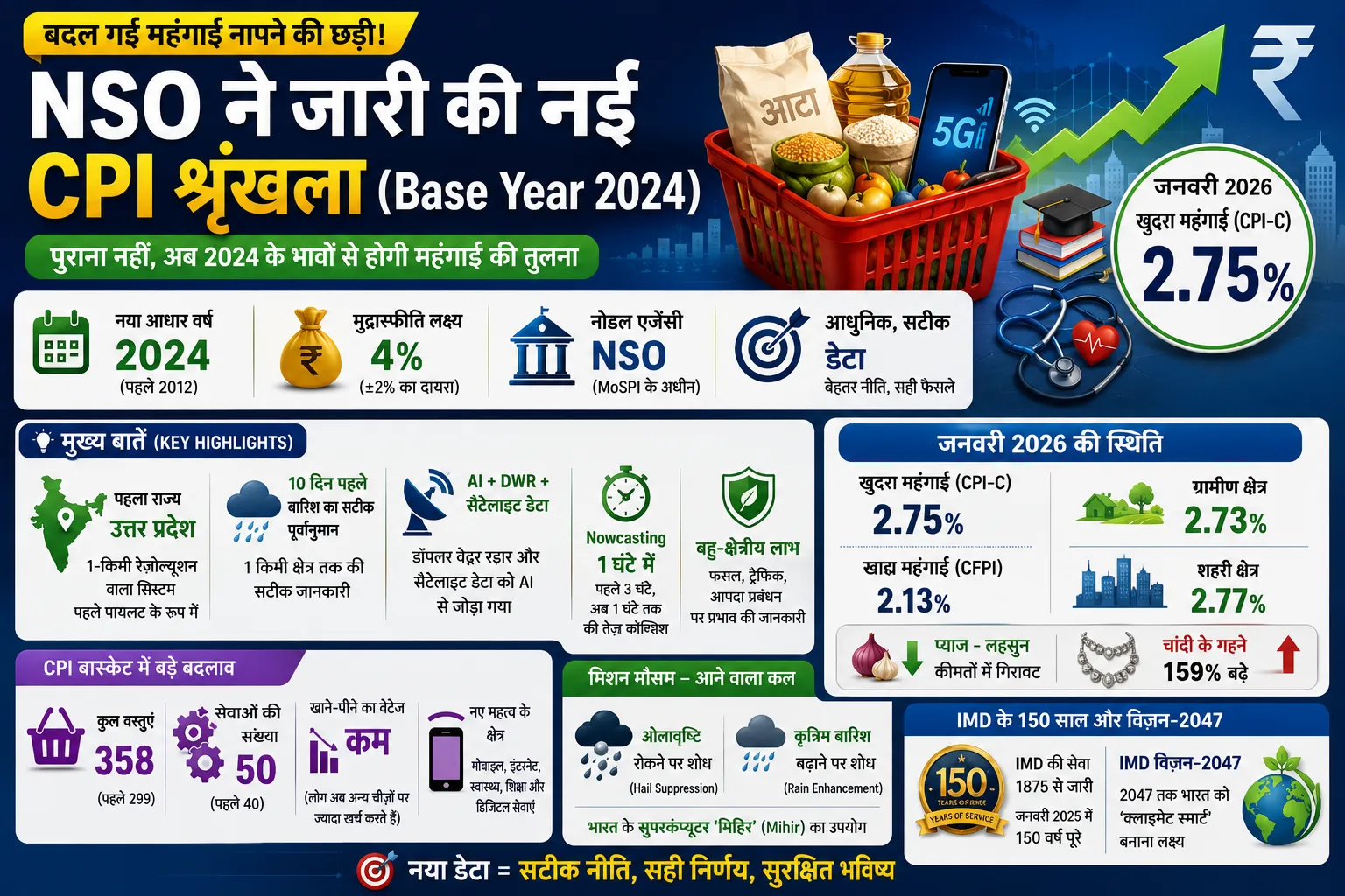 NSO New CPI Series Base Year 2024 Indian Economy