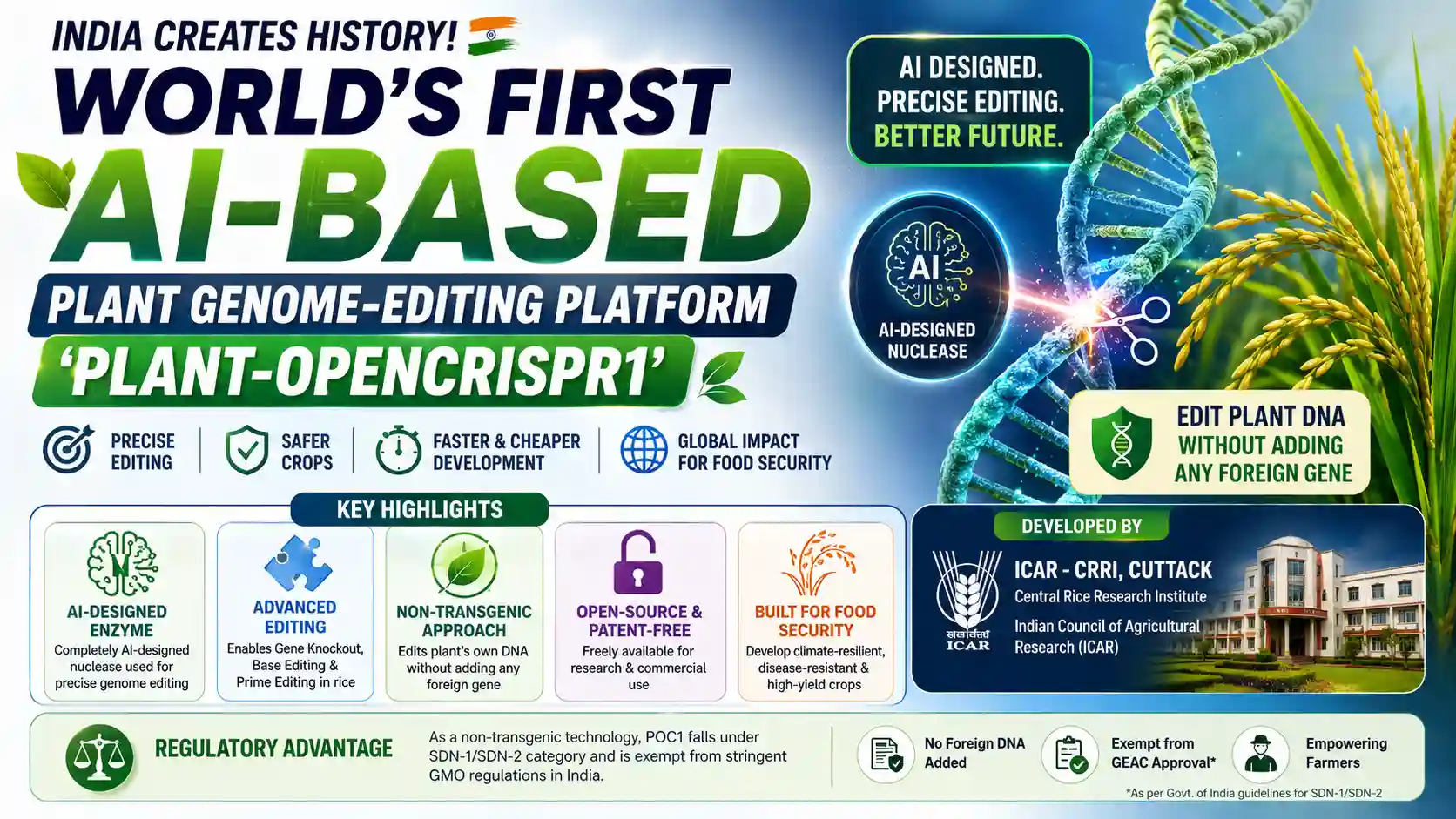 Plant-OpenCRISPR1 First AI Based Plant Genome Editing Platform Science Current Affairs