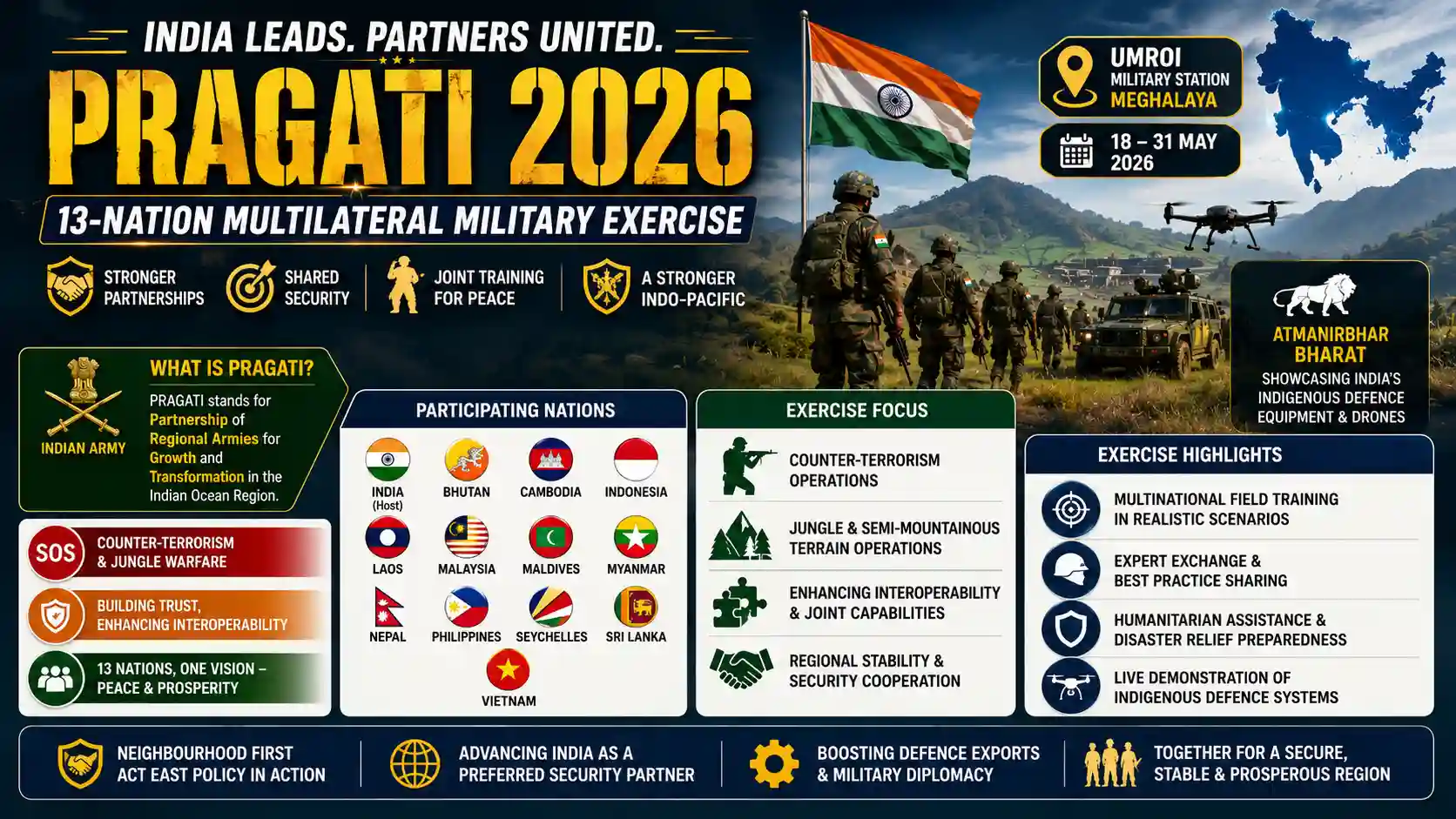 PRAGATI 2026 Multilateral Military Exercise Meghalaya Umroi Indian Army Defence Current Affairs