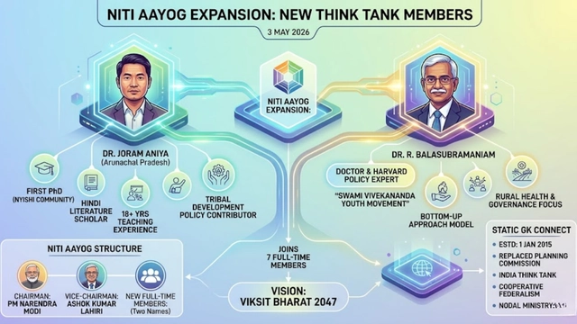 Prime Minister appoints Joram Aniya and R. Balasubramaniam as NITI Aayog members