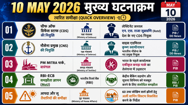 Quick Overview Table of important Current Affairs topics for 10 May 2026