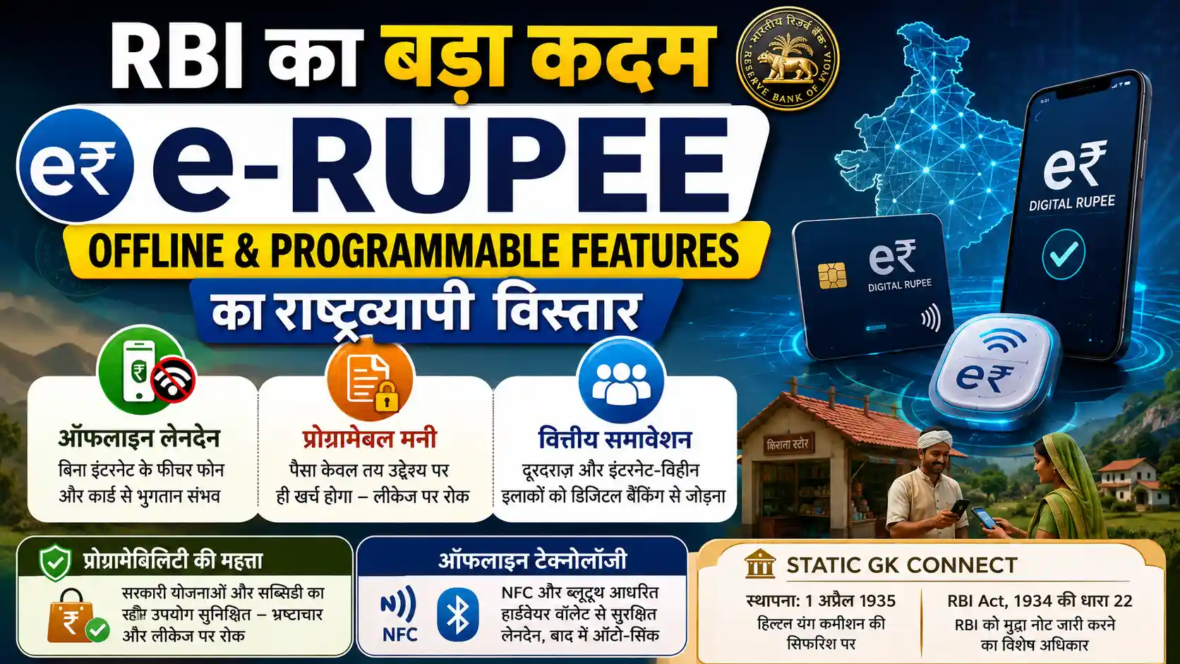 RBI Digital Rupee e-Rupee Offline Transactions CBDC Economy Current Affairs