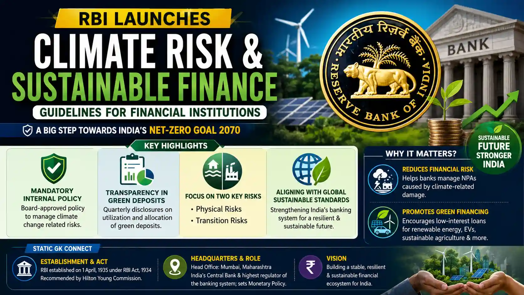 RBI New Climate Risk and Sustainable Finance Guidelines 2026