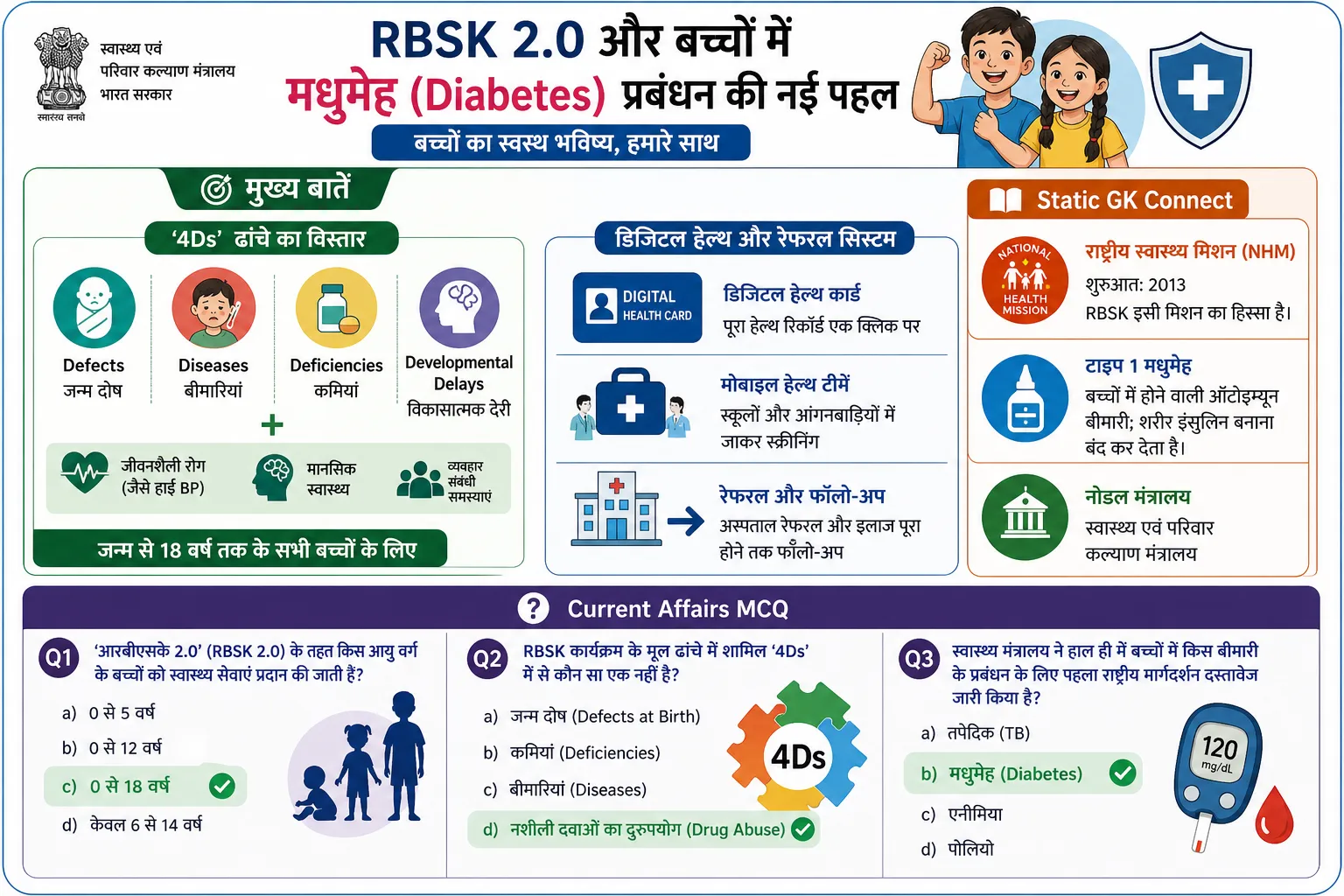 RBSK 2.0 health guidelines children diabetes management India