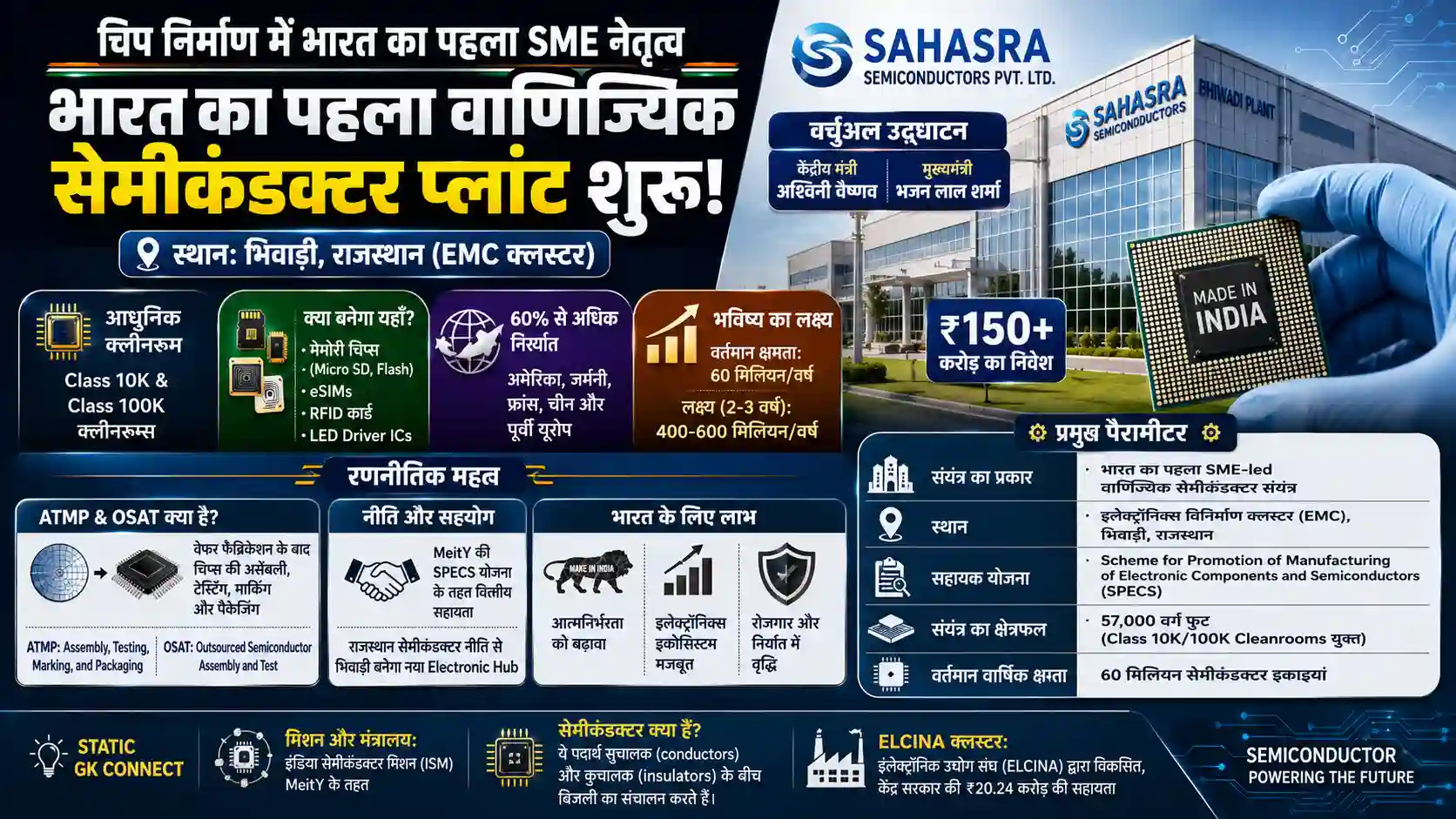 Sahasra Semiconductors Bhiwadi Rajasthan First Commercial Plant Setup