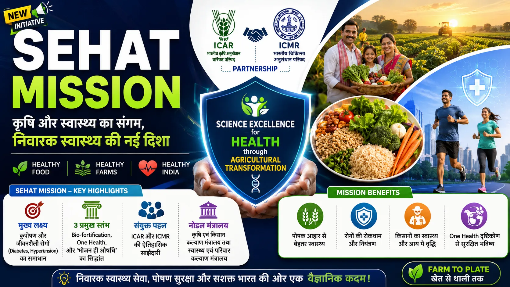 SEHAT Mission India ICAR ICMR Joint Initiative