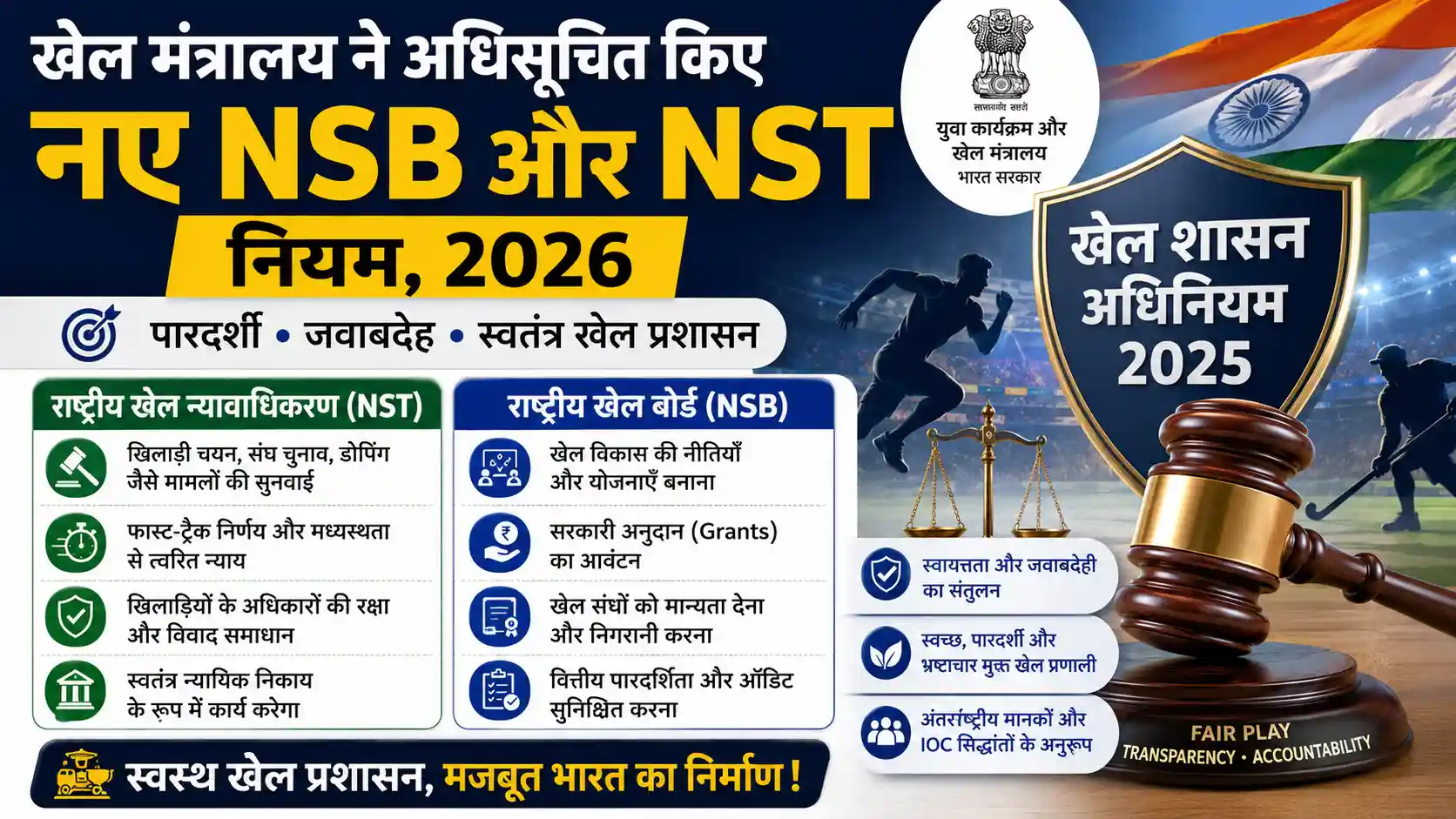 Sports Governance Act 2025 NSB NST Rules Notification