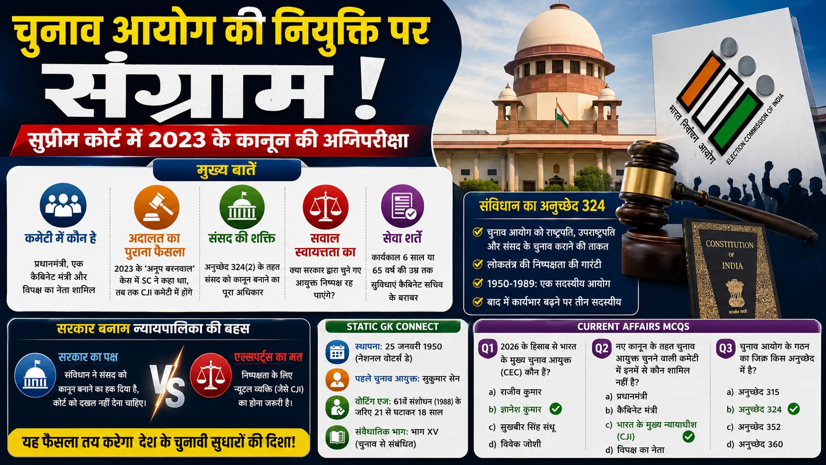 Supreme Court hearing on Election Commission appointment law 2026