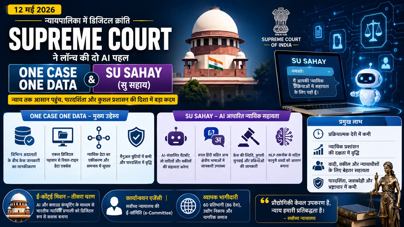 Supreme Court India AI Initiatives Su Sahay One Case One Data