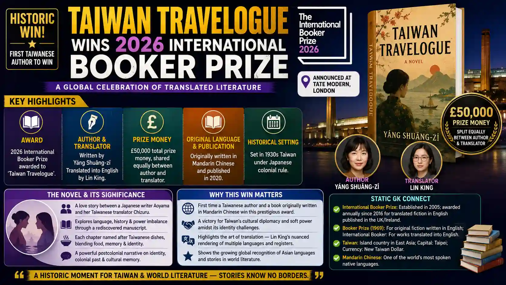 Taiwan Travelogue International Booker Prize 2026 Winner Books and Authors Current Affairs