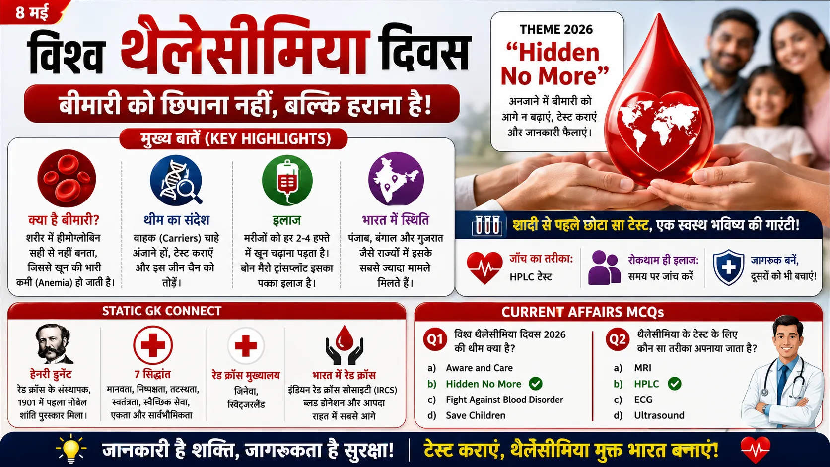 World Thalassemia Day 2026 Hidden No More Theme Health Awareness