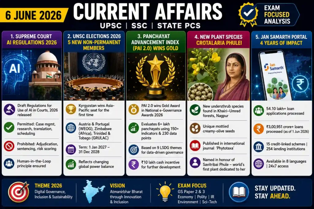 6-june-2026-current-affairs-for-upsc-ssc-state-pcs