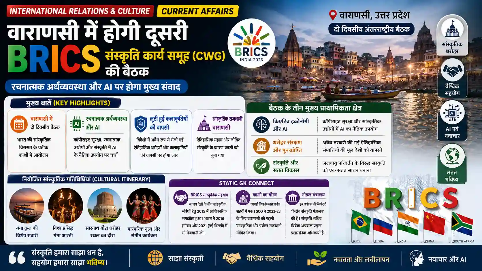 BRICS Culture Working Group Meeting CWG Varanasi Creative Economy Current Affairs