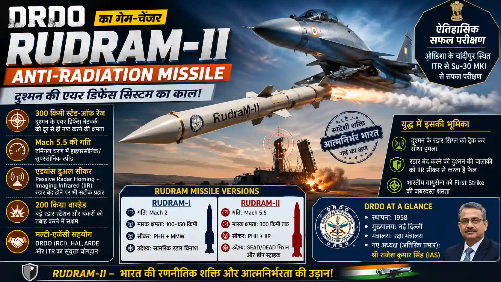DRDO RudraM-II Anti-Radiation Missile Successful Flight Test 3 June 2026 UPSC Current Affairs