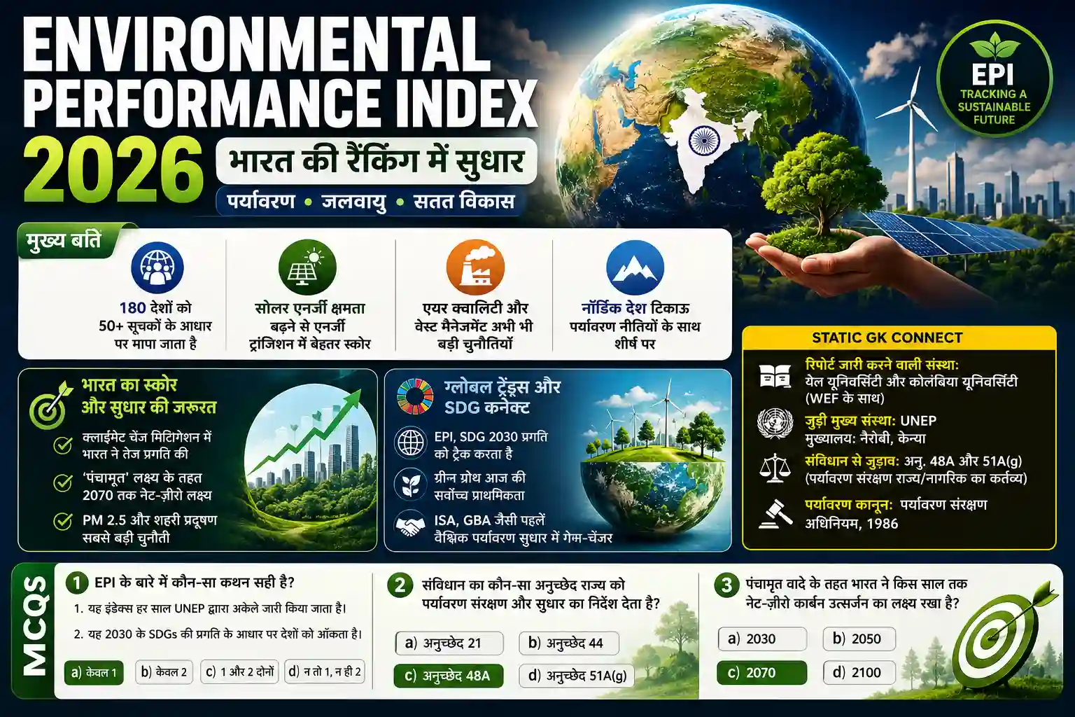 Environmental Performance Index 2026 India Ranking India Green Growth