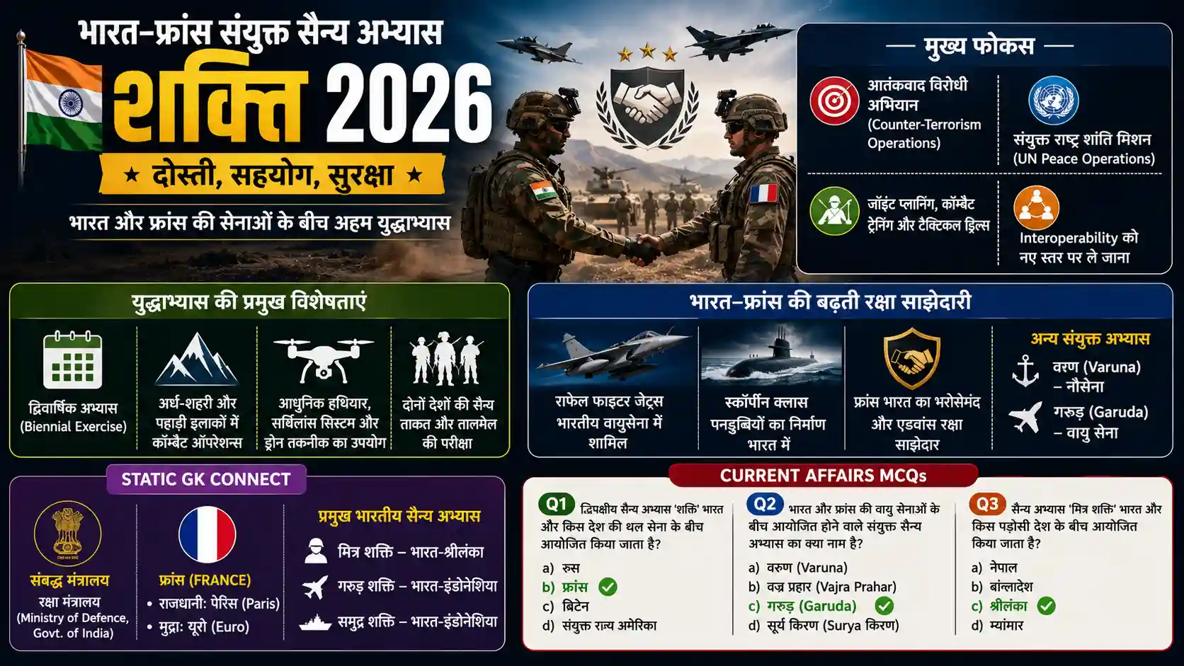 India France Joint Military Exercise Shakti 2026 Defence Updates
