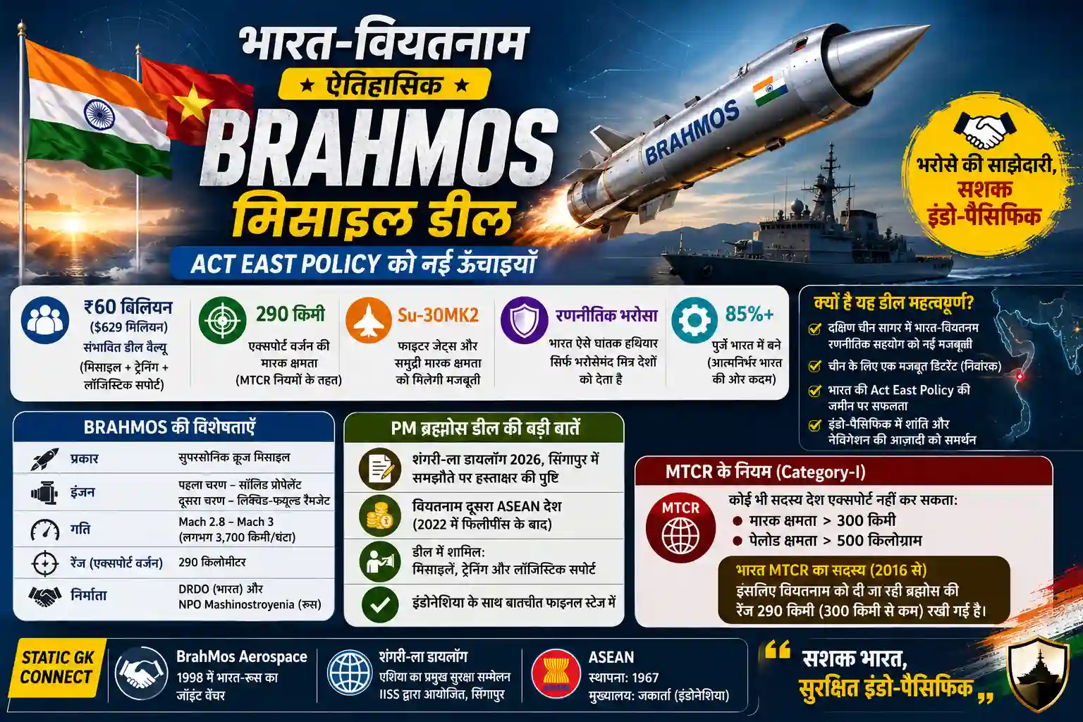 India Vietnam BrahMos Missile Export Deal Shangri-La Dialogue 2026 Current Affairs