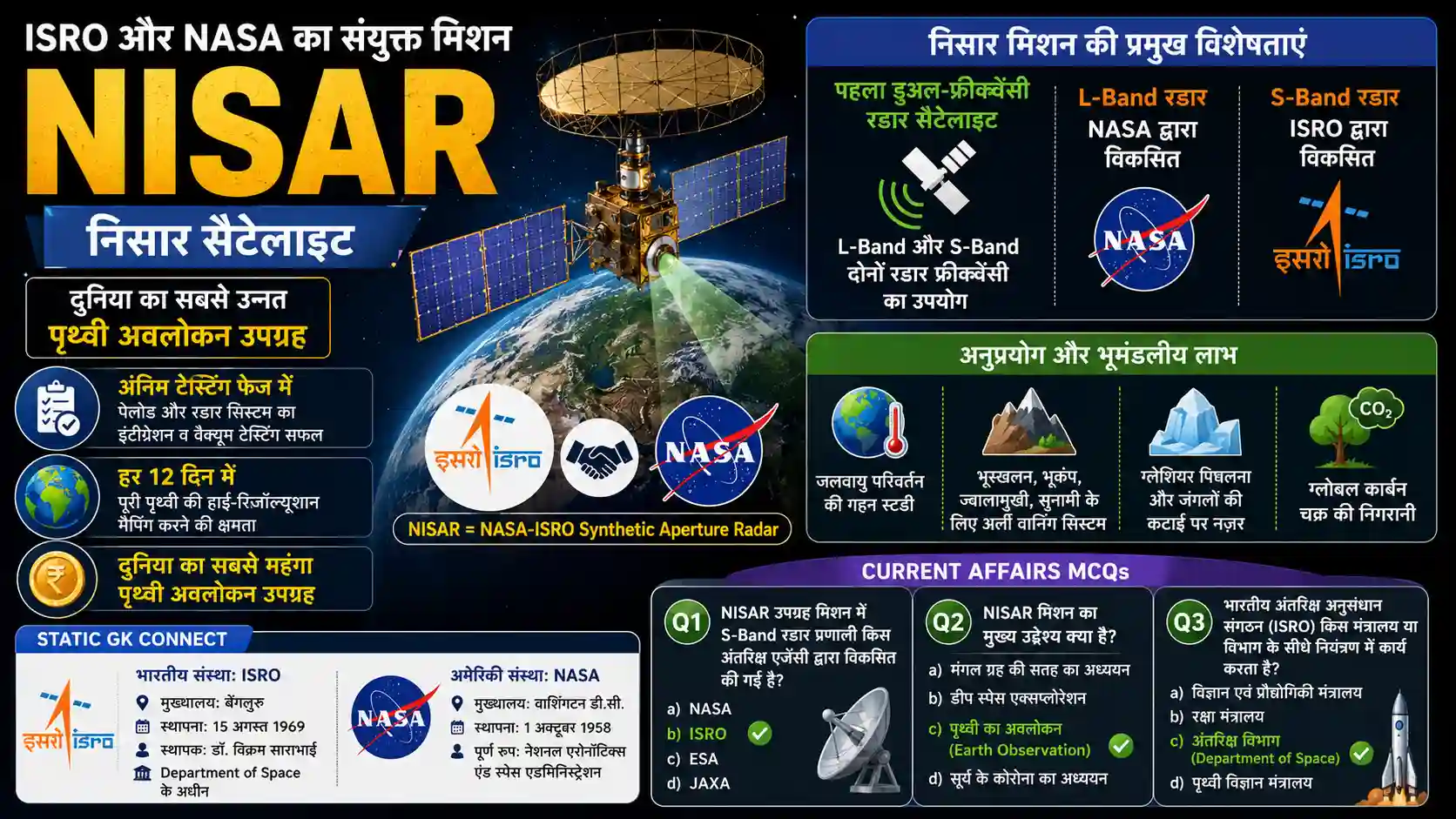 ISRO NASA NISAR Mission Earth Observation Satellite
