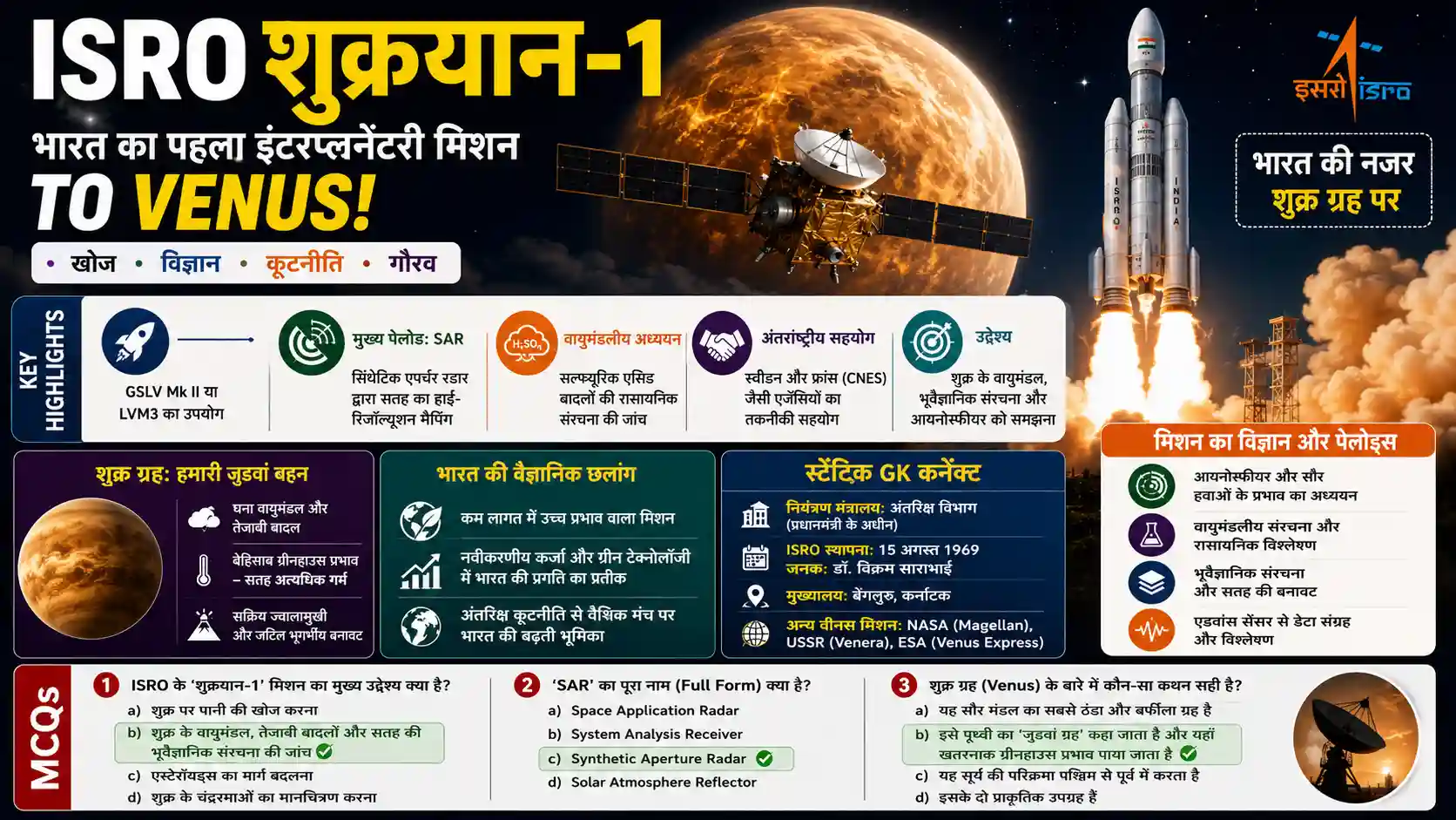 ISRO Shukrayaan 1 Venus Mission Space Technology Current Affairs
