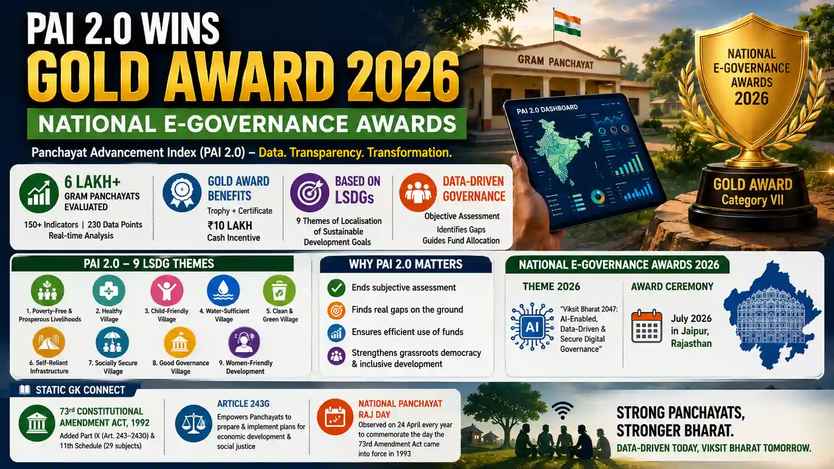 Panchayat Advancement Index PAI Gold Award e-Governance 2026