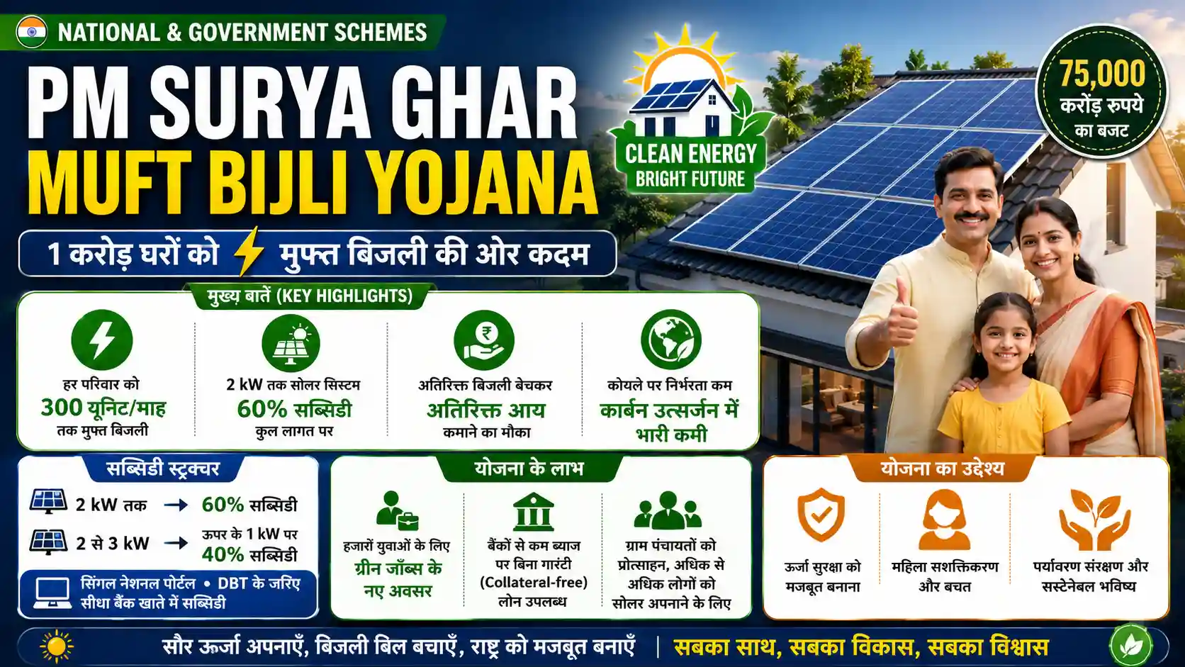 PM Surya Ghar Muft Bijli Yojana 2026 Rooftop Solar Installation