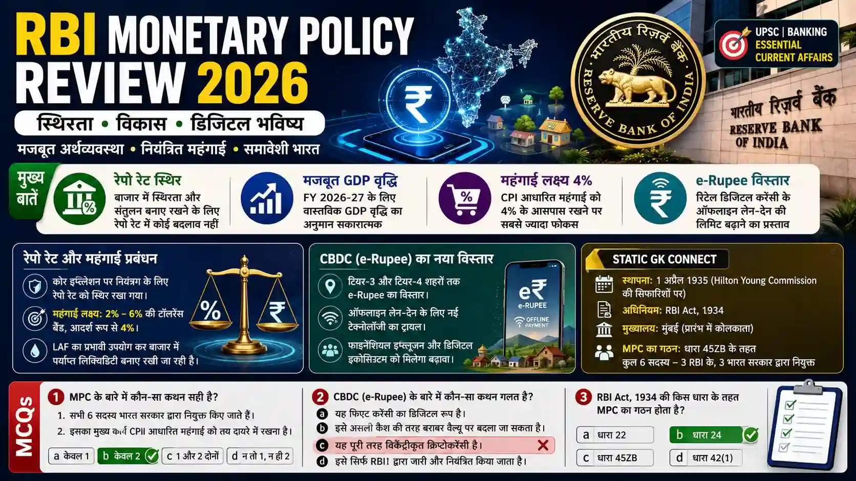 RBI MPC Review 2026 Monetary Policy Committee Repo Rate Updates