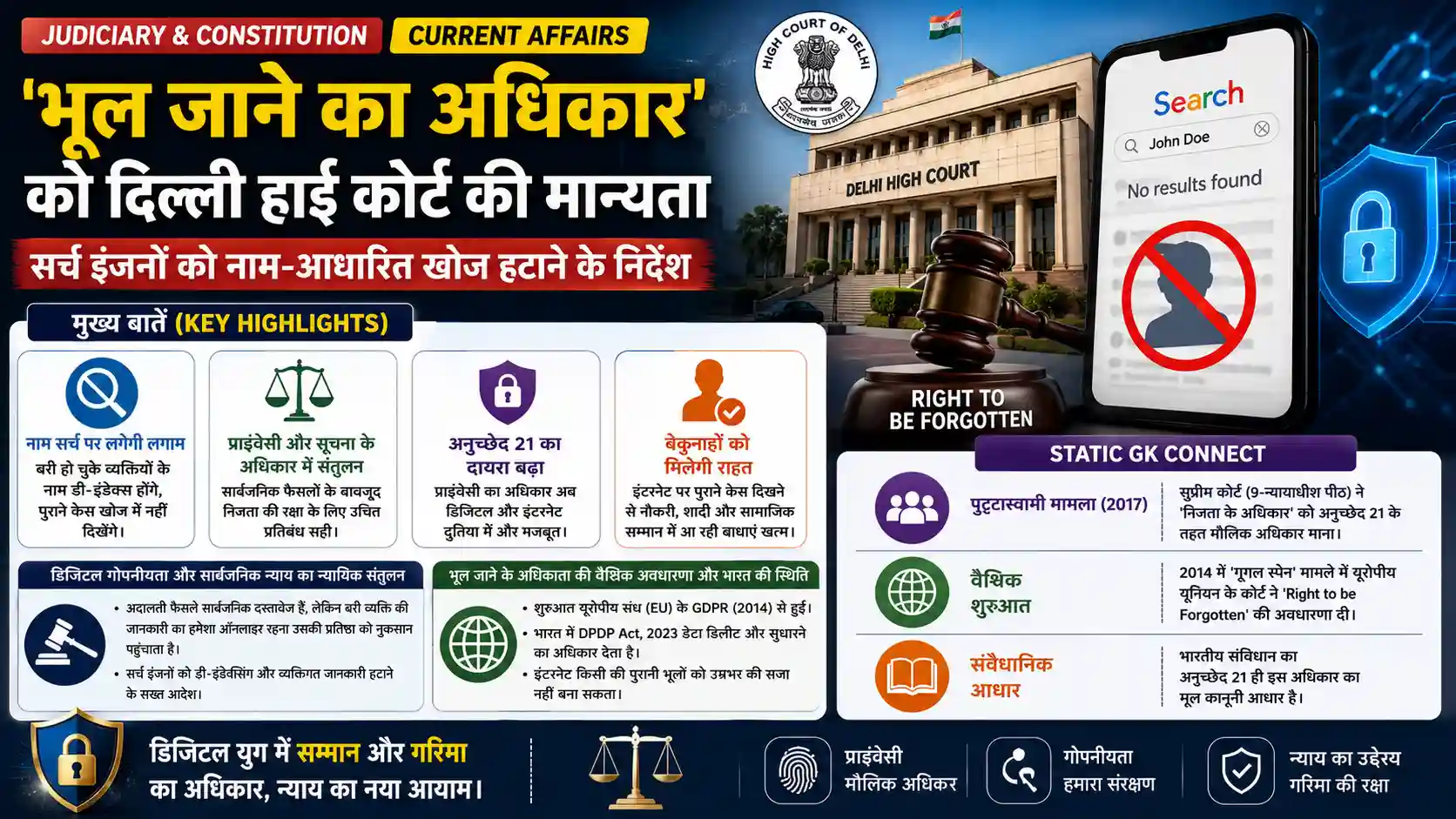 Right to be Forgotten Delhi High Court Digital Privacy Fundamental Rights