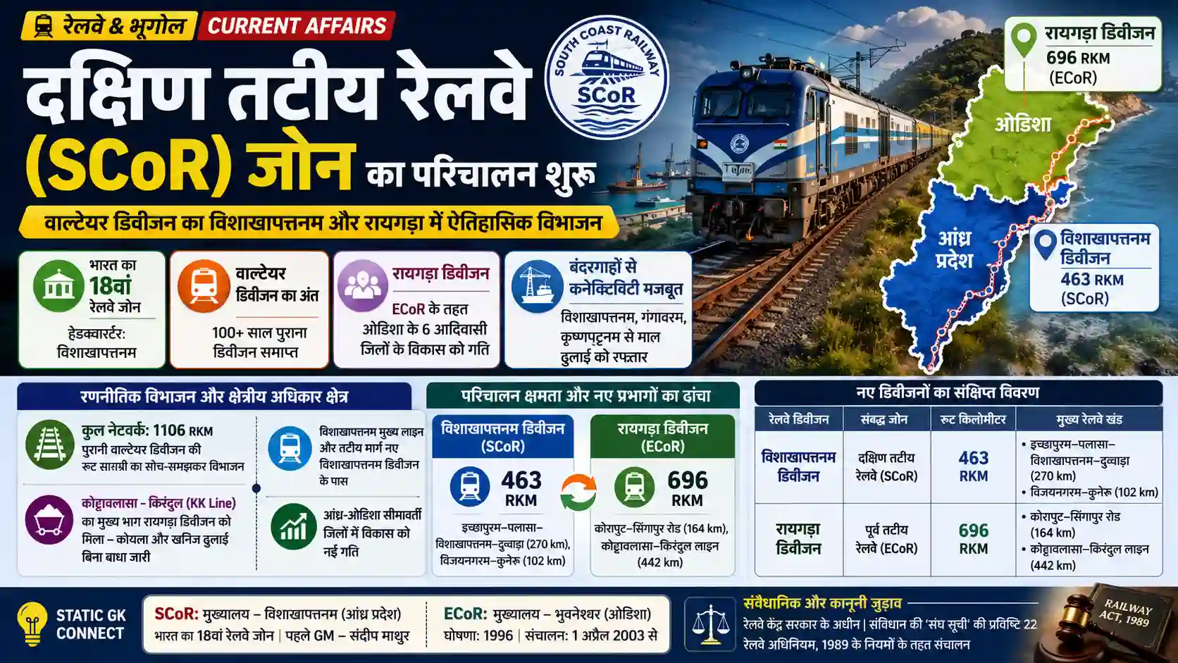 South Coast Railway Zone SCoR Visakhapatnam Waltair Division Current Affairs for UPSC