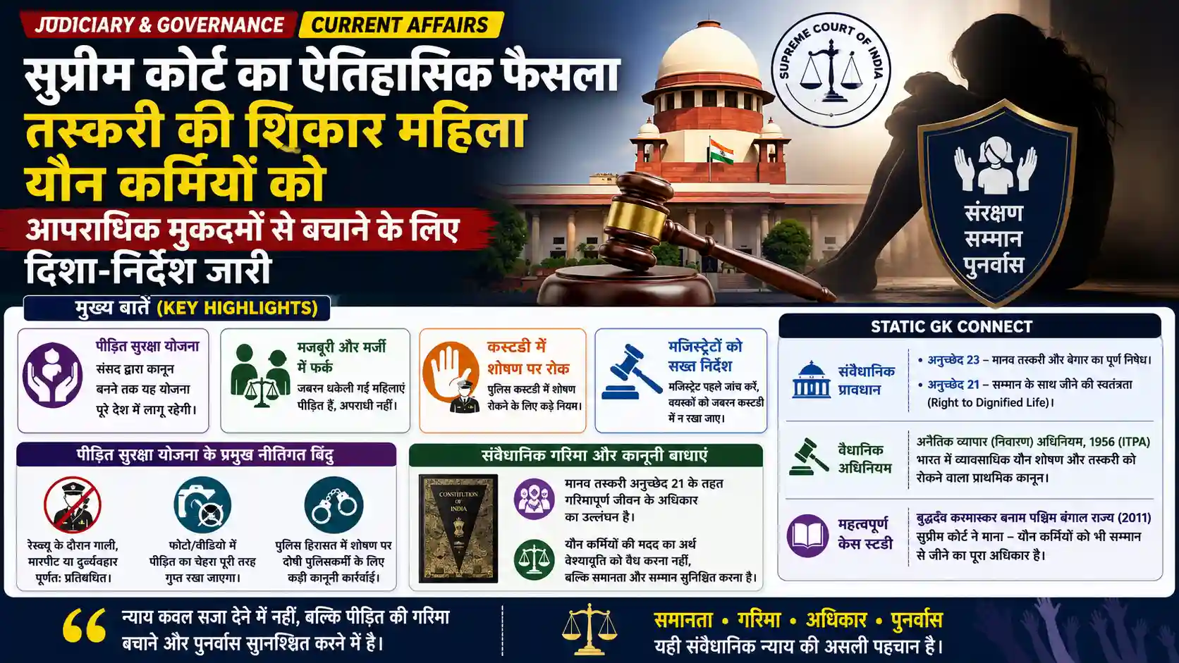 Supreme Court India Sex Workers Protection Victim Protection Plan Guidelines